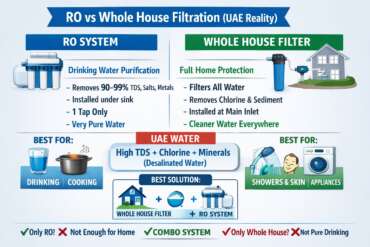 RO vs Whole House Filtration
